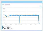 cpu usage.png